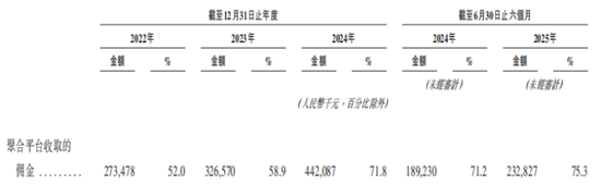 享道出行递表港交所：核心业务增长遇阻  第3张