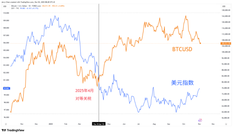 美政府关门时长将破纪录!金价徘徊于4000美元 ,中国黄金税改影响几何? 第3张 美政府关门时长将破纪录!金价徘徊于4000美元 ,中国黄金税改影响几何? 第3张