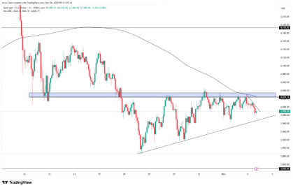 美政府关门时长将破纪录!金价徘徊于4000美元 ,中国黄金税改影响几何? 第4张 美政府关门时长将破纪录!金价徘徊于4000美元 ,中国黄金税改影响几何? 第4张