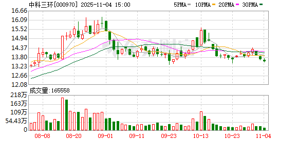 中科三环：截至2025年10月31日收盘，公司股东总户数为128732户  第1张