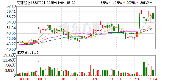 艾森股份：10月份未回购公司股份  第1张