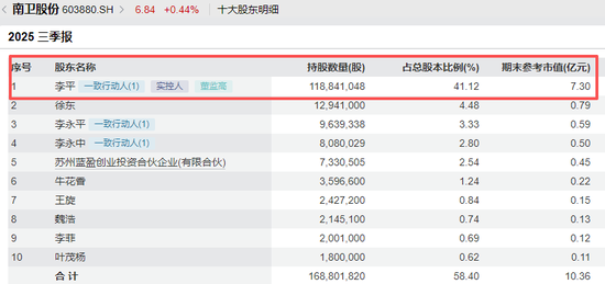 涉嫌内幕交易!603880,董事长及财务总监“栽了” 第2张 涉嫌内幕交易!603880,董事长及财务总监“栽了” 第2张