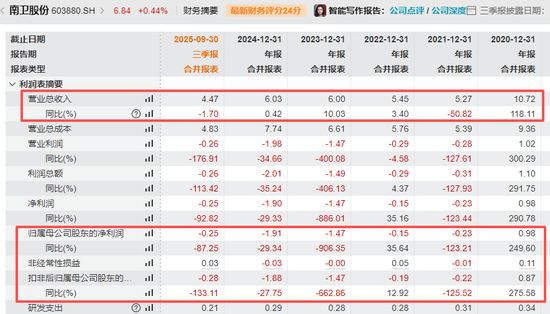 涉嫌内幕交易!603880,董事长及财务总监“栽了” 第3张 涉嫌内幕交易!603880,董事长及财务总监“栽了” 第3张