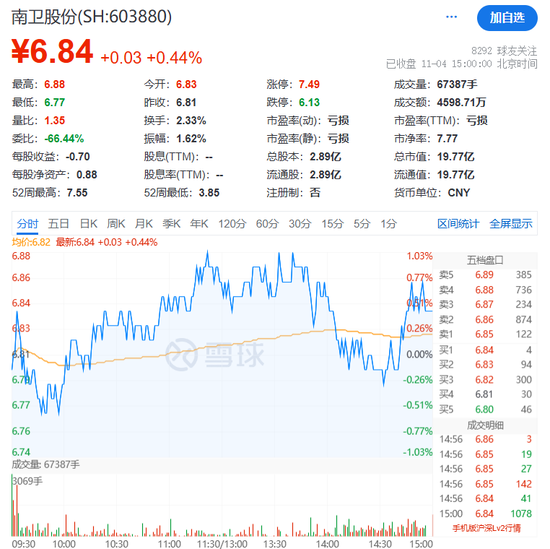 涉嫌内幕交易!603880,董事长及财务总监“栽了” 第4张 涉嫌内幕交易!603880,董事长及财务总监“栽了” 第4张