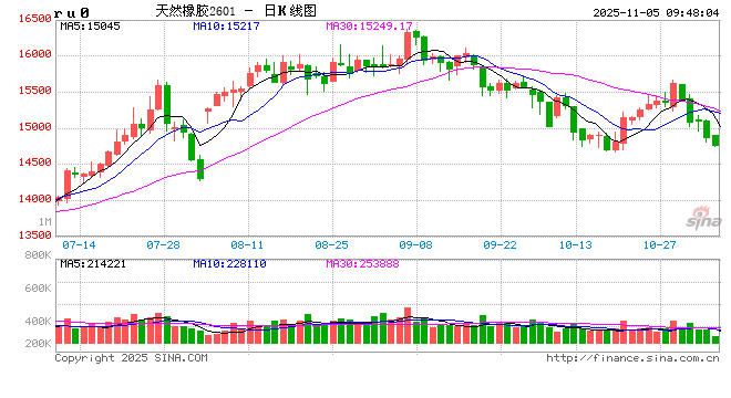 橡胶：二次偏差  第2张