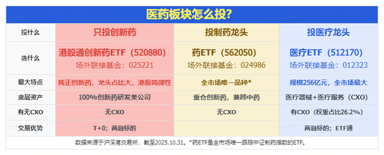 半年线支撑显现?A股最大医疗ETF盘中翻红,最新单日狂揽3.2亿元!创新药局部活跃,520880延续高溢价 第3张 半年线支撑显现?A股最大医疗ETF盘中翻红,最新单日狂揽3.2亿元!创新药局部活跃,520880延续高溢价 第3张