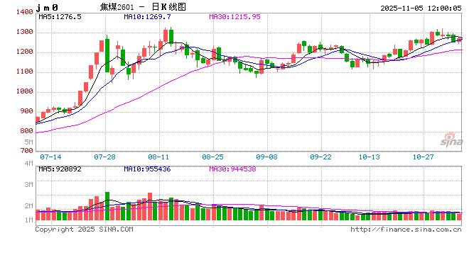 煤焦钢矿期货:市场情绪不佳,钢价延续跌势 第2张 煤焦钢矿期货:市场情绪不佳,钢价延续跌势 第2张