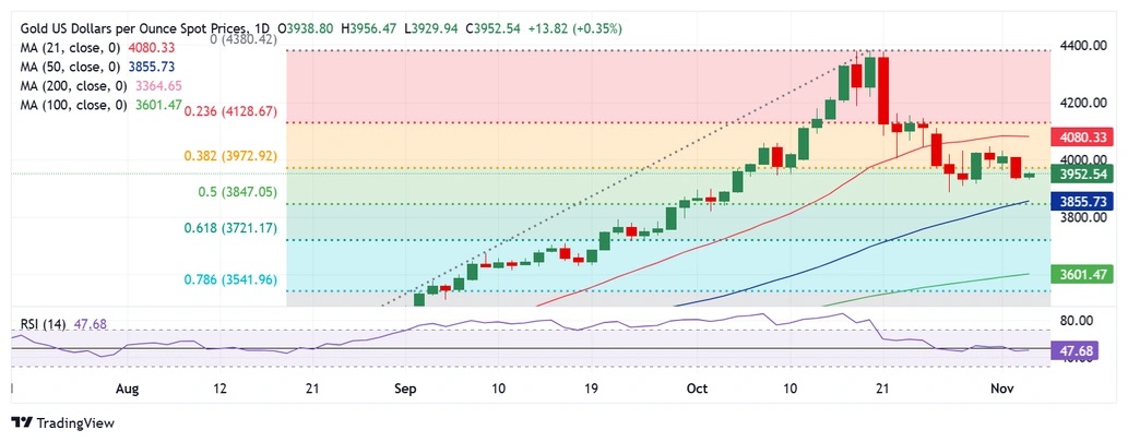 黄金突然爆发！金价大涨逾32美元 “小非农”与ISM数据驾到 如何交易黄金？  第2张
