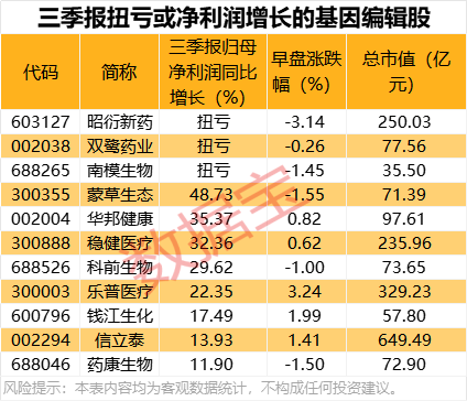 上市首日,破发!中国车企最大IPO,超133倍认购!技术新突破,基因编辑概念股出炉 第3张 上市首日,破发!中国车企最大IPO,超133倍认购!技术新突破,基因编辑概念股出炉 第3张