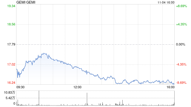 杀入“预测未来”新赛道！加密货币交易所Gemini也要来分一杯羹  第1张