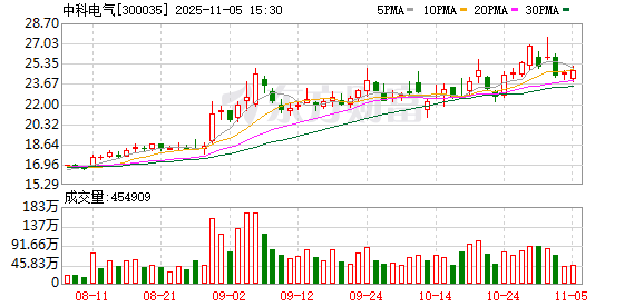 8亿买入5%股份！四川国资战略入股湖南百亿锂电龙头，标的前三季度净利大增118.85%  第1张