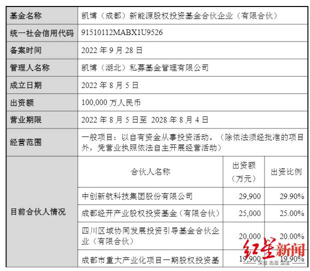 8亿买入5%股份！四川国资战略入股湖南百亿锂电龙头，标的前三季度净利大增118.85%  第3张