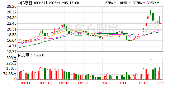 1.8亿资金抢筹海南发展，机构狂买中钨高新 | 龙虎榜  第2张