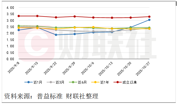 收益短期回暖不改长期压力,养老理财全国落地与系统基建共塑新生态|银行理财观察 第2张 收益短期回暖不改长期压力,养老理财全国落地与系统基建共塑新生态|银行理财观察 第2张