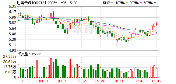 思美传媒:独立董事任期届满辞职 第1张 思美传媒:独立董事任期届满辞职 第1张