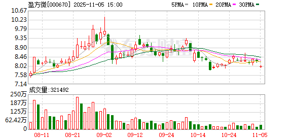 盈方微：董事会换届选举  第1张