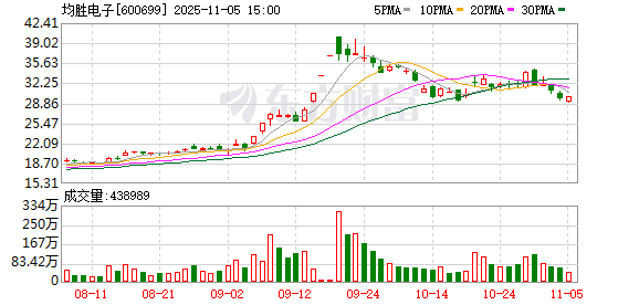 均胜电子香港上市公开发售部分获147.67倍认购  第1张