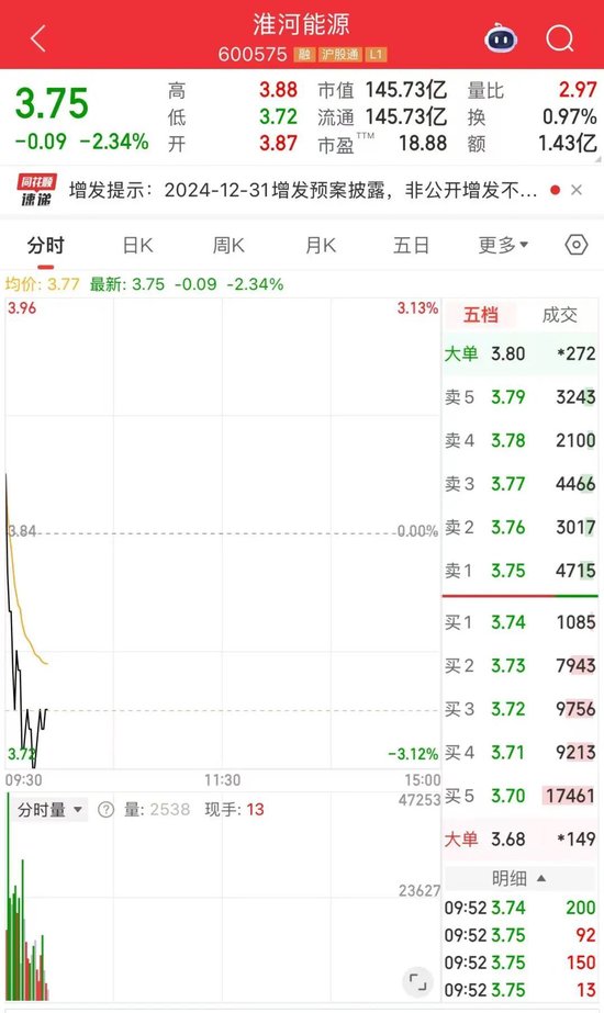 116.94亿元！淮河能源，重大资产重组获审核通过  第1张