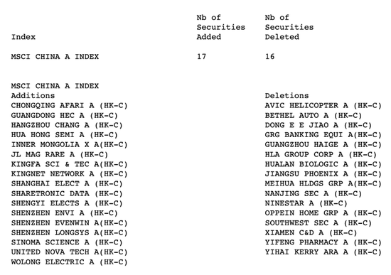 重要指数调整，这些A股被纳入  第4张