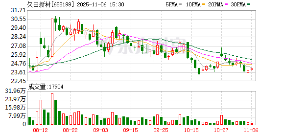 久日新材：公司未购买ASML的光刻机  第1张