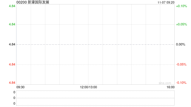 新濠国际发展：第三季度新濠博亚娱乐应占净收入7470万美元 同比增长174%  第1张