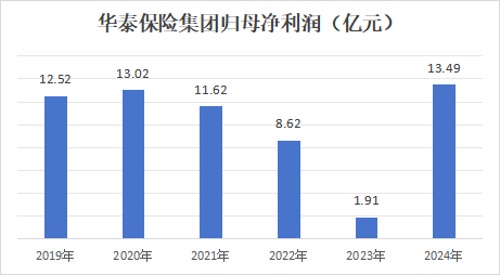 20个月悬空后华泰保险迎来新任总经理 57岁老将胡玮出任  第5张