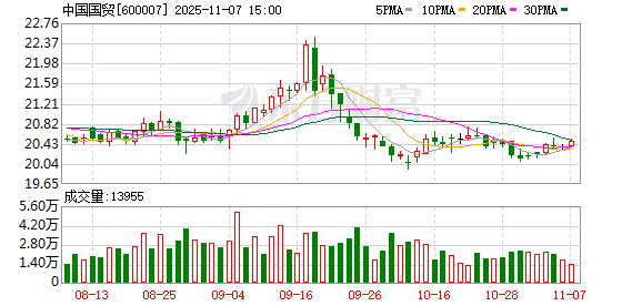 中国国贸：董事长黄国祥提前离任，赵汝泉当选接任  第1张