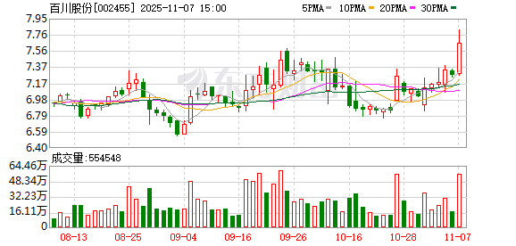 百川股份：无逾期担保  第1张
