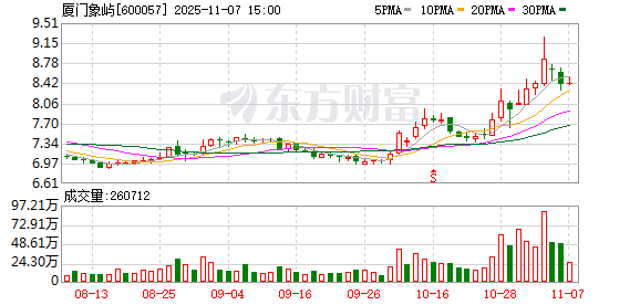 厦门象屿：公司衍生品交易品种与大宗商品主营板块及品种相匹配  第1张