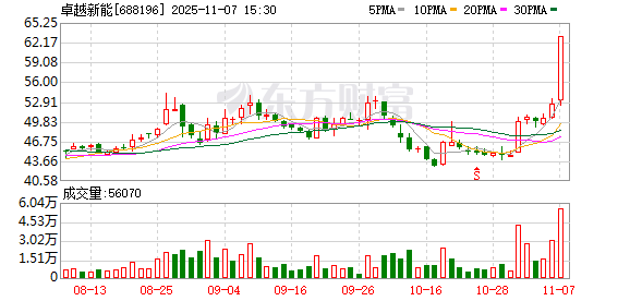 卓越新能11月7日龙虎榜数据  第1张