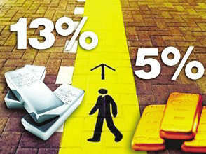 止盈不止损策略适合哪些投资者？  第1张