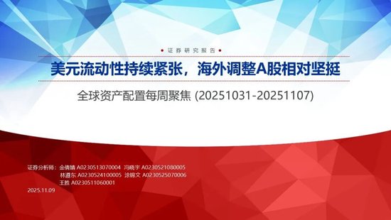 申万宏源策略：美元流动性持续紧张，海外调整A股相对坚挺  第1张