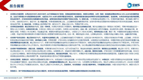 申万宏源策略：美元流动性持续紧张，海外调整A股相对坚挺  第2张