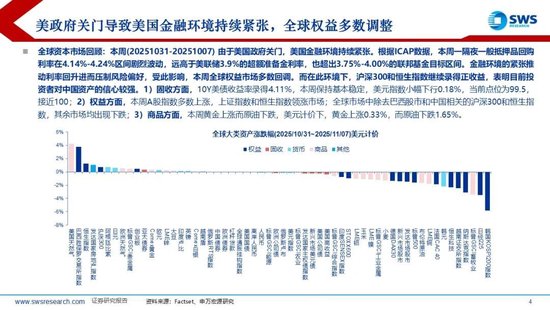 申万宏源策略：美元流动性持续紧张，海外调整A股相对坚挺  第3张