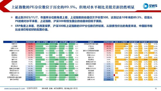 申万宏源策略：美元流动性持续紧张，海外调整A股相对坚挺  第8张