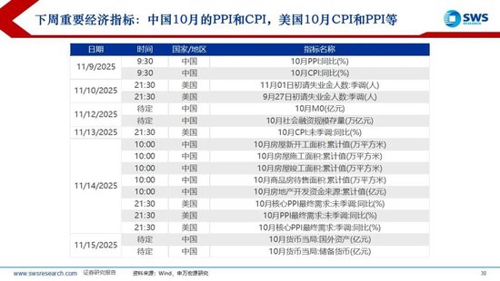 申万宏源策略：美元流动性持续紧张，海外调整A股相对坚挺  第10张