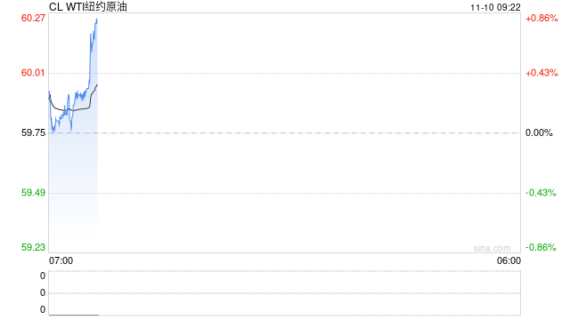 光大期货能源化工类日报11.10  第2张