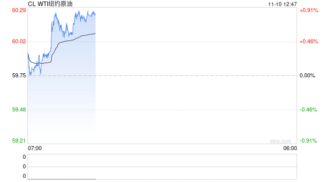原油期货：海上在途船货逐步转化为陆上库存，市场结构转弱  第2张