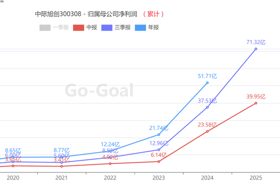 AI革命的下半场就炒它  第3张