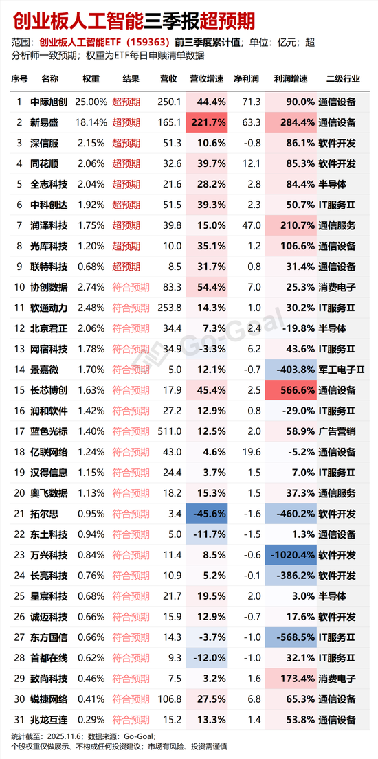 AI革命的下半场就炒它  第4张