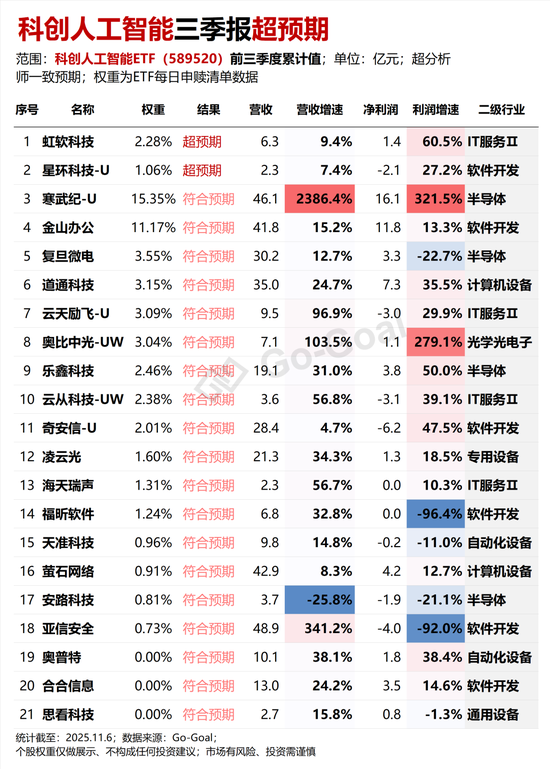 AI革命的下半场就炒它  第5张