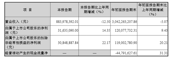 000407,明日复牌!重大资产重组→ 第2张 000407,明日复牌!重大资产重组→ 第2张