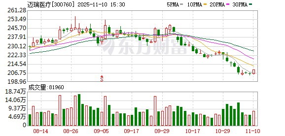 迈瑞医疗申请H股上市 并刊登相关申请资料 第1张 迈瑞医疗申请H股上市 并刊登相关申请资料 第1张