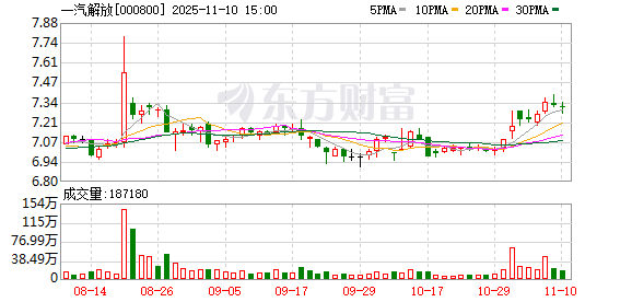 一汽解放：公司将持续优化成本结构，加大市场拓展力度  第1张