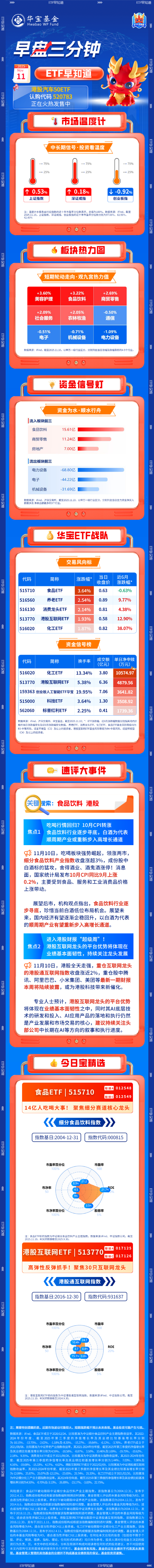 【盘前三分钟】11月11日ETF早知道  第1张