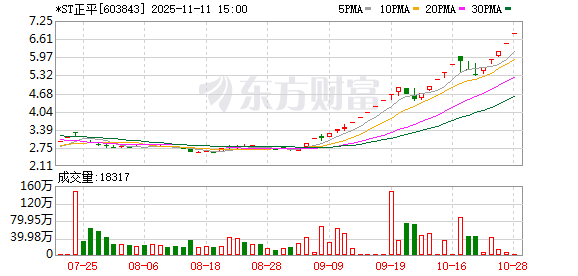 *ST正平:股票交易停牌核查完成 明起复牌 第1张 *ST正平:股票交易停牌核查完成 明起复牌 第1张