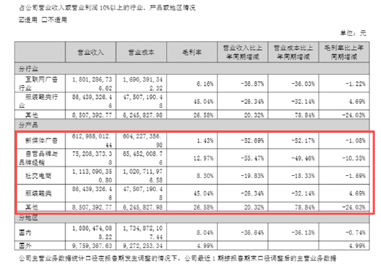 遥望科技四年多亏损34.5亿、短债货币资金缺口超5亿 高流量成本与低毛利业务双重挤压  第3张