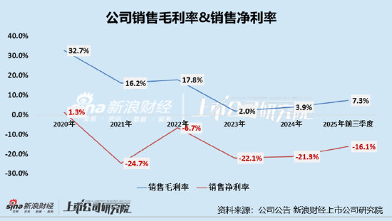 遥望科技四年多亏损34.5亿、短债货币资金缺口超5亿 高流量成本与低毛利业务双重挤压  第4张