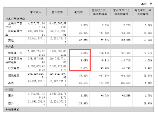 遥望科技四年多亏损34.5亿、短债货币资金缺口超5亿 高流量成本与低毛利业务双重挤压  第5张