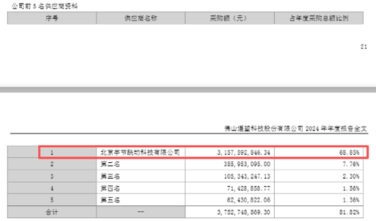 遥望科技四年多亏损34.5亿、短债货币资金缺口超5亿 高流量成本与低毛利业务双重挤压  第6张